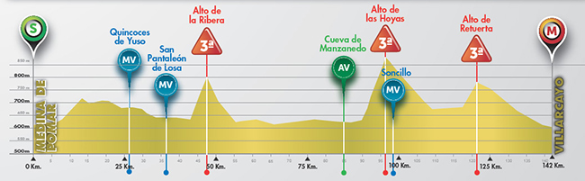 Stage 4 profile